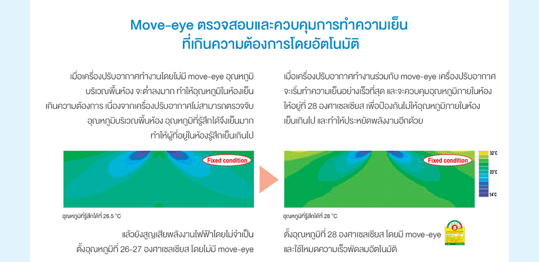 การทำงานของ Move Eye