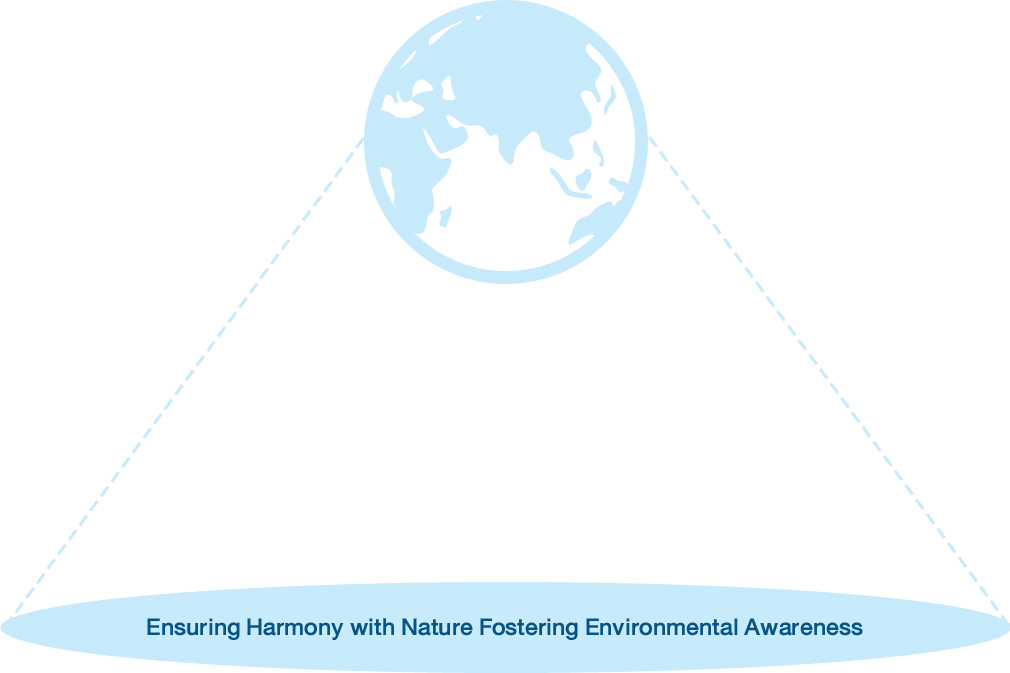 Ensuring Harmony with Nature Fostering Environmental Awareness