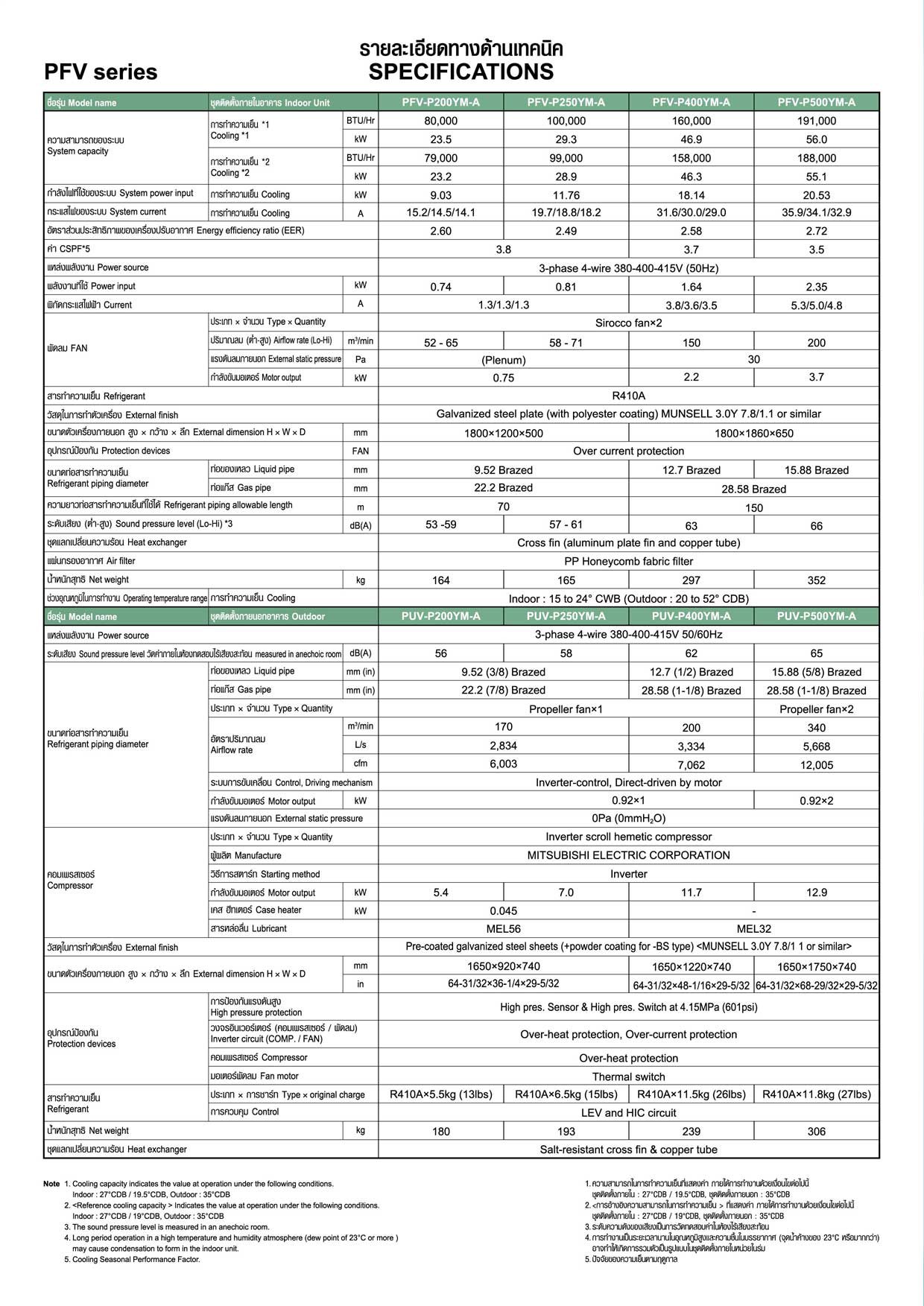 Mitsubishi Electric - PFV SERIES