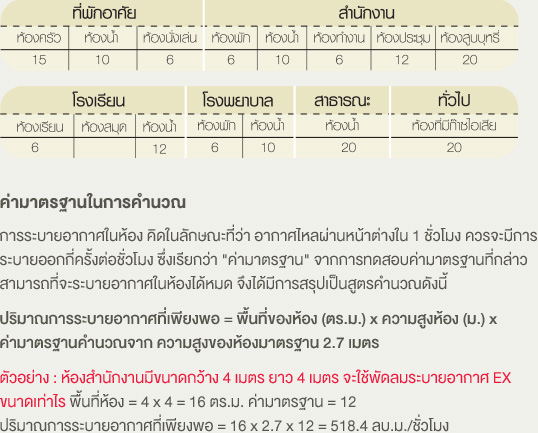 กระแสโซเชียลวันนี้