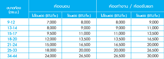 แอร์ 12000 BTU ราคา